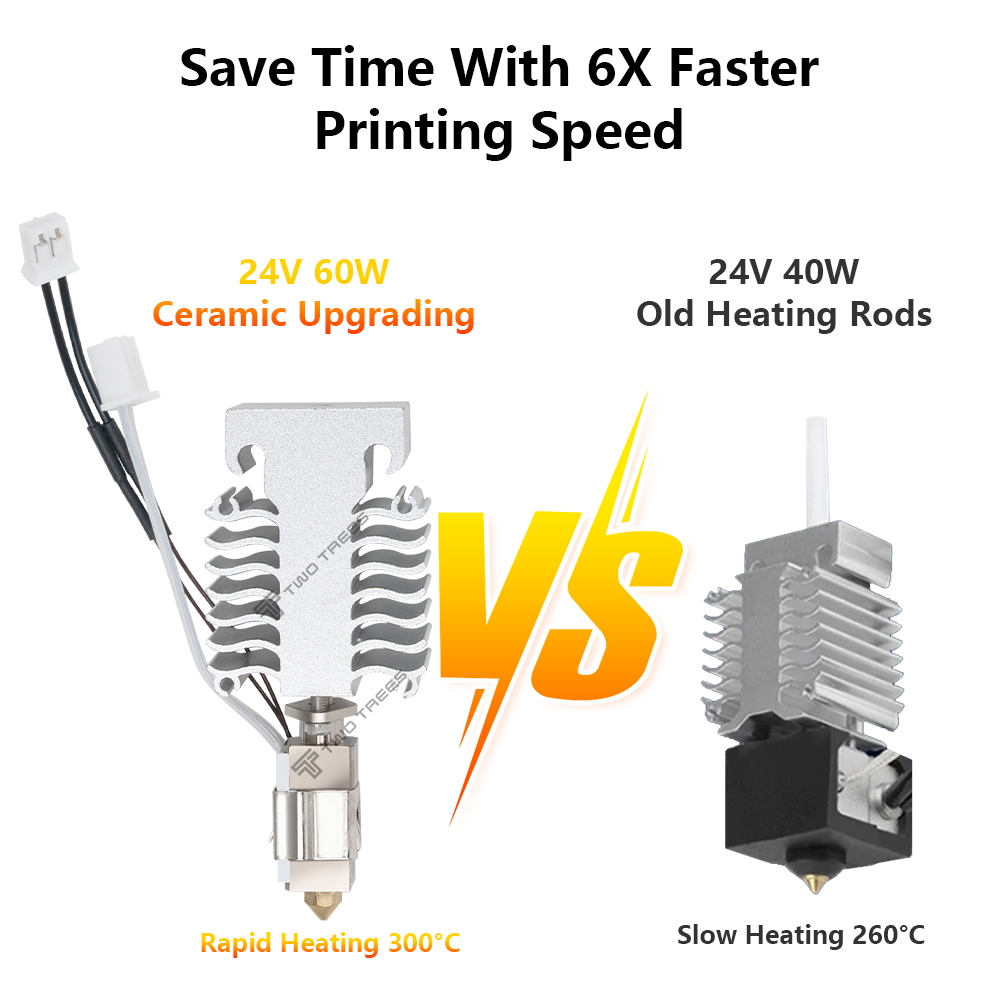 Комплект Hotend для Creality E – обзор и цена Ender 3 Upgrade Kit